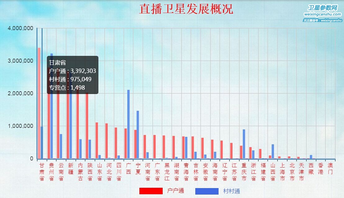 中九户户通用户数量突破2900万