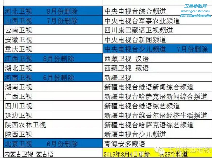 中九卫星最新升级消息